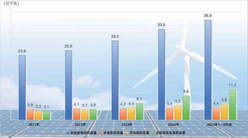 十四五大型清潔能源基地建設進展與新能源開發(fā)態(tài)勢