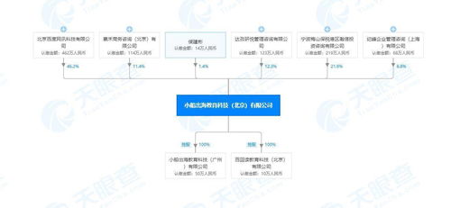 作業幫申請作文自動批改及評分發明專利，推動智能教育服務革新